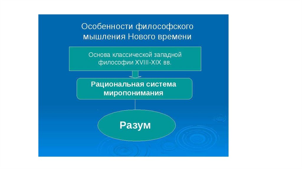 Урок философии. Философия нового времени презентация. Особенности философского мышления. Особенности нового философского мышления. Специфика философии нового времени.