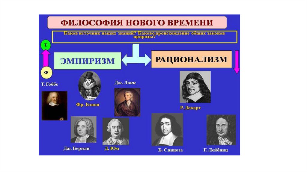 Новые философы. Философы нового времени. Направления философии нового времени. Основные представители философии нового времени. Эпоха нового времени представители.