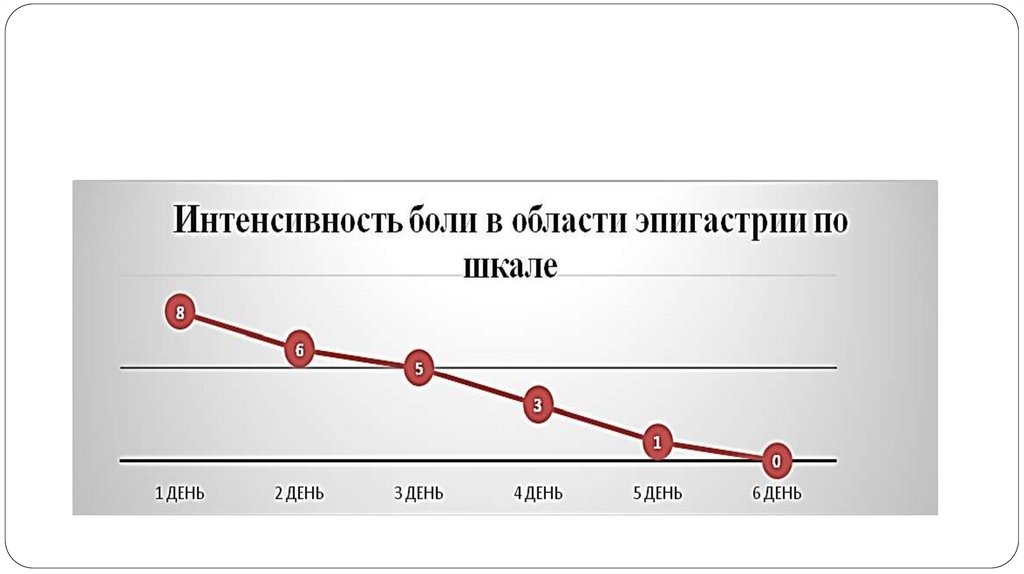 Моторная деятельность жкт