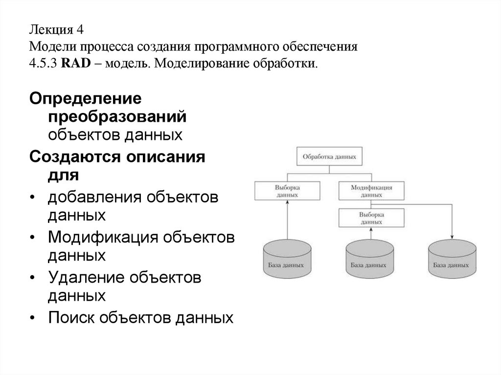 Процесс создания программного средства. Модели процесса разработки по. Процесс создания программного обеспечения. Модель процесса обработки данных.