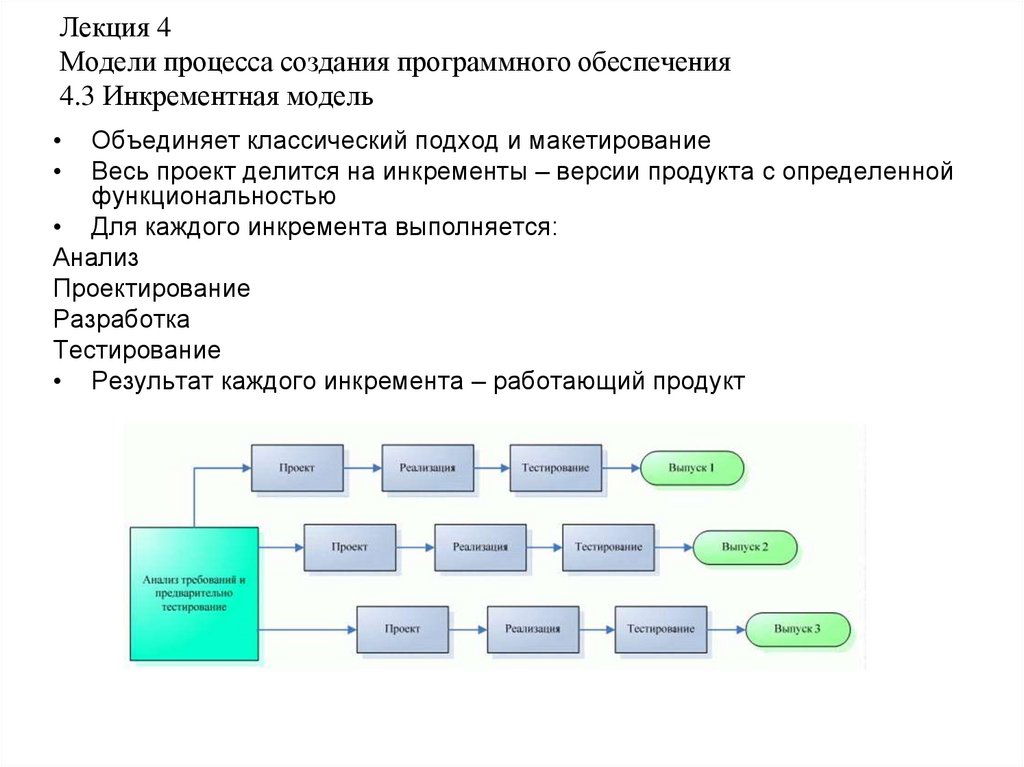 Процесс создания программного средства. Модель процесса разработки. Процесс построения модели. Модель процесса управления.