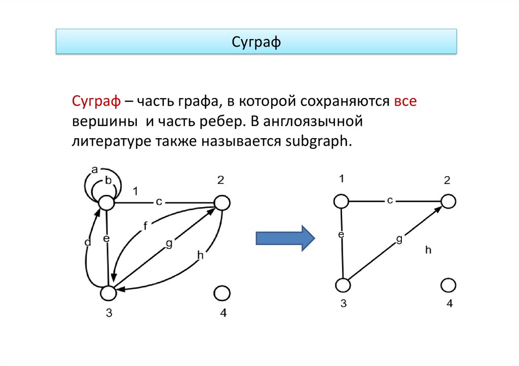 Части графа. Подграф и суграф. Суграф графа. Часть графа и подграф. Построить части графа.