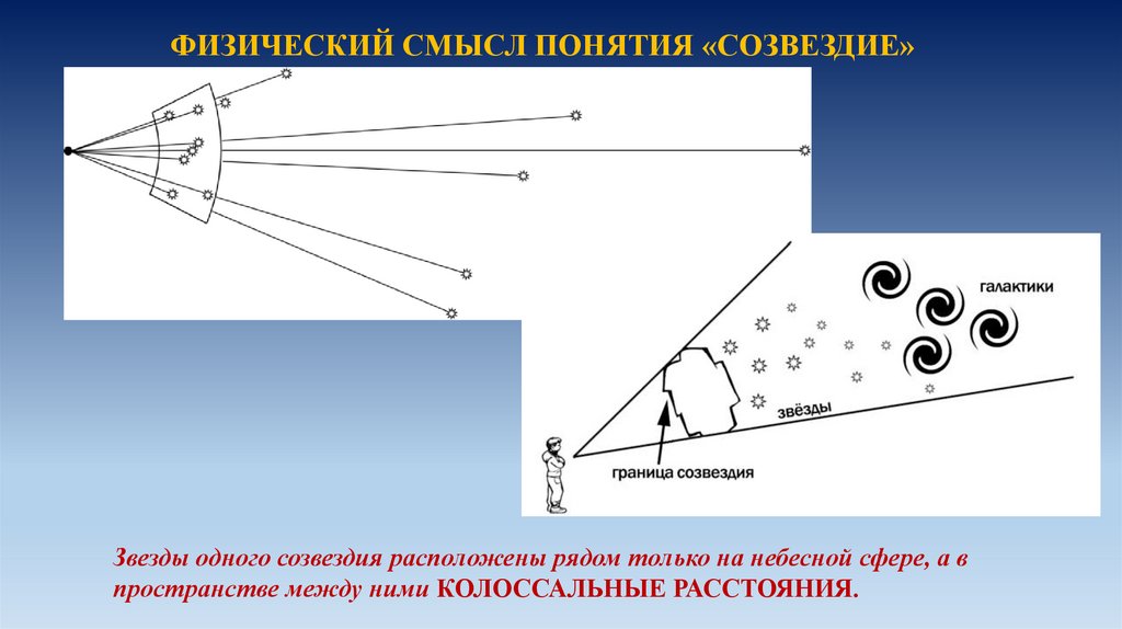 Физический смысл n. Физический смысл опыта Юнгера. Физический смысл понятий число масс атмосферы.