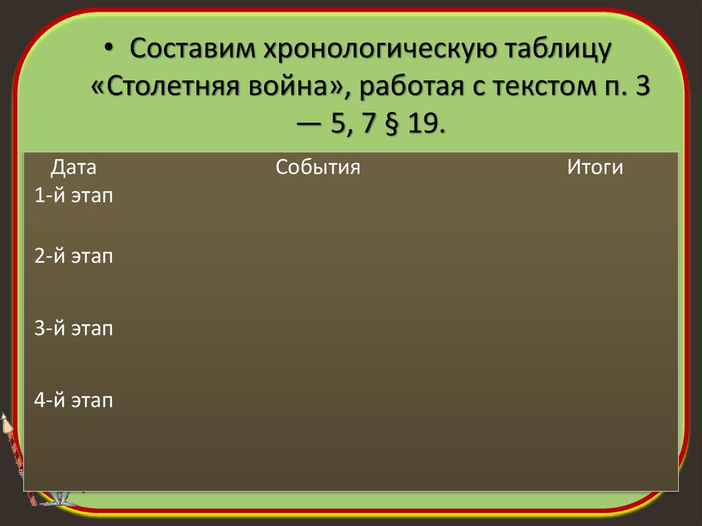 Усиление власти в англии 6 класс