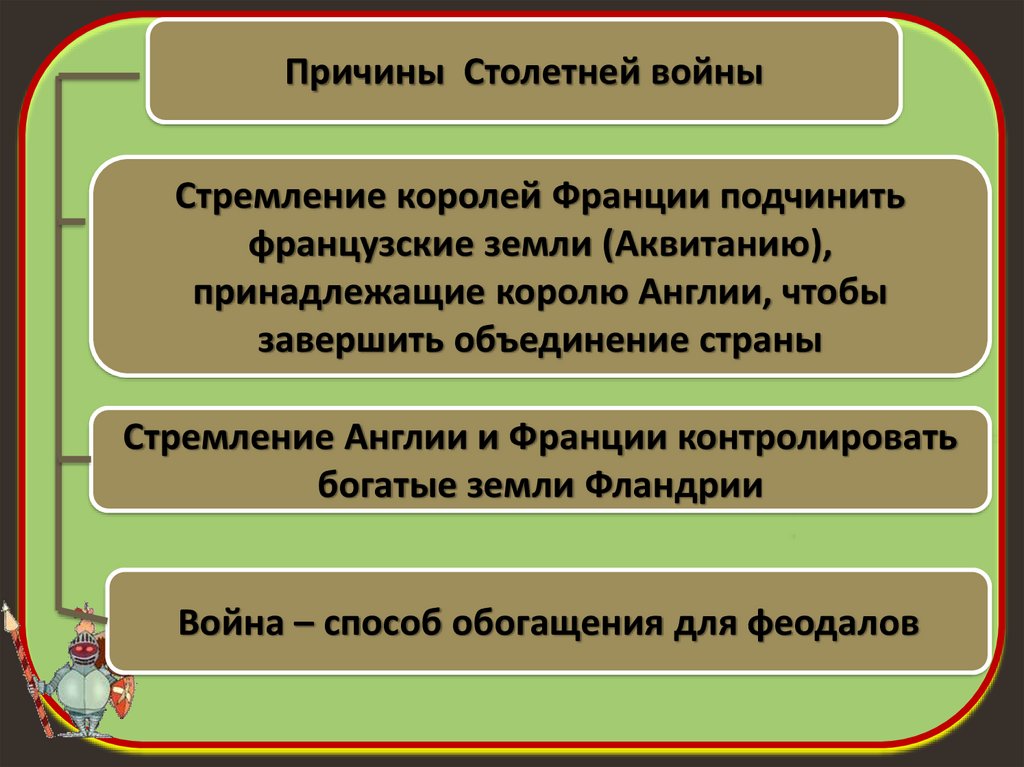 Презентация усиление королевской власти в конце 15 в во франции и в англии