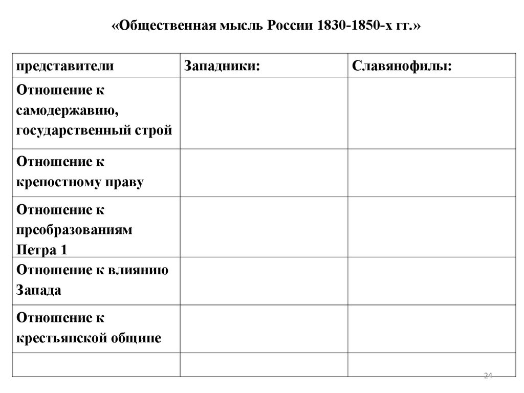 Общественное движение 1830-1850. Общественная жизнь в 1830-1850-х гг. таблица с ответами.