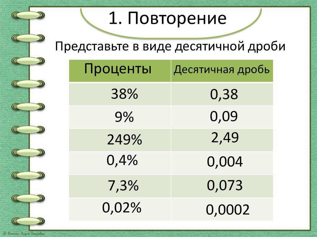 Записать проценты в виде десятичной дроби