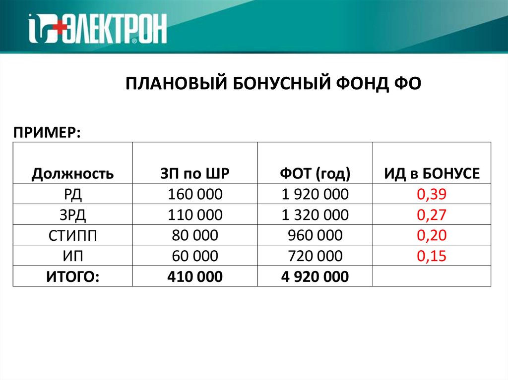 ПЛАНОВЫЙ БОНУСНЫЙ ФОНД ФО