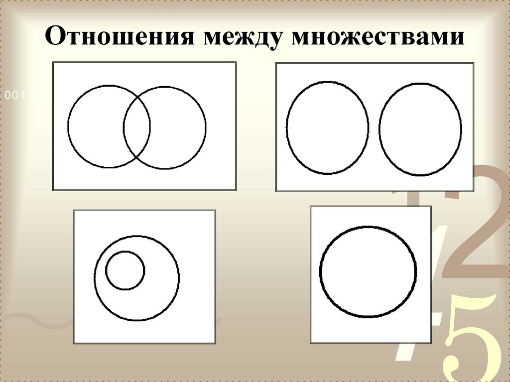 Отношения между множествами презентация