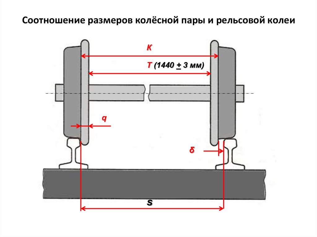 Какая ширина колеи