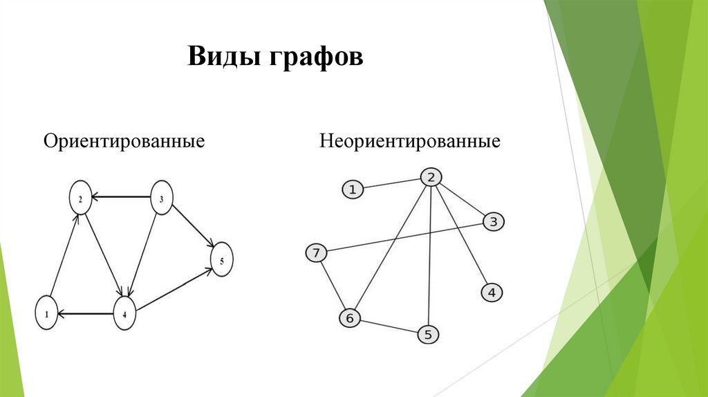 Типы графов