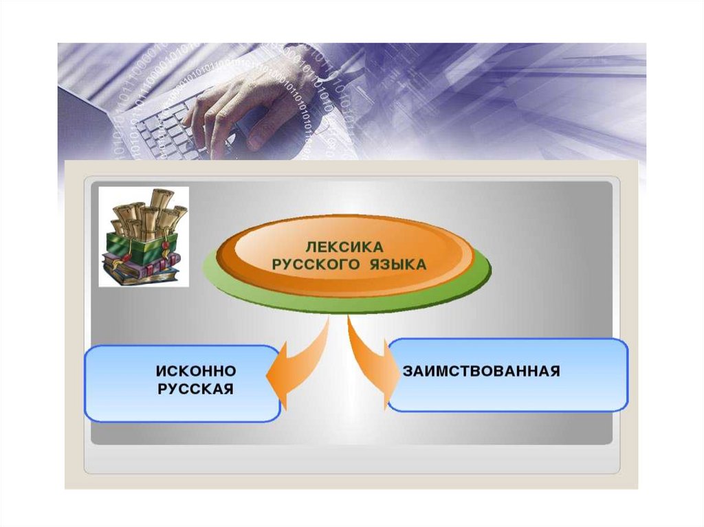 Проект источники пополнения словарного запаса русского языка