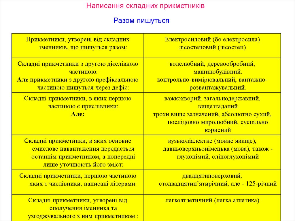 Правила написання українською мовою