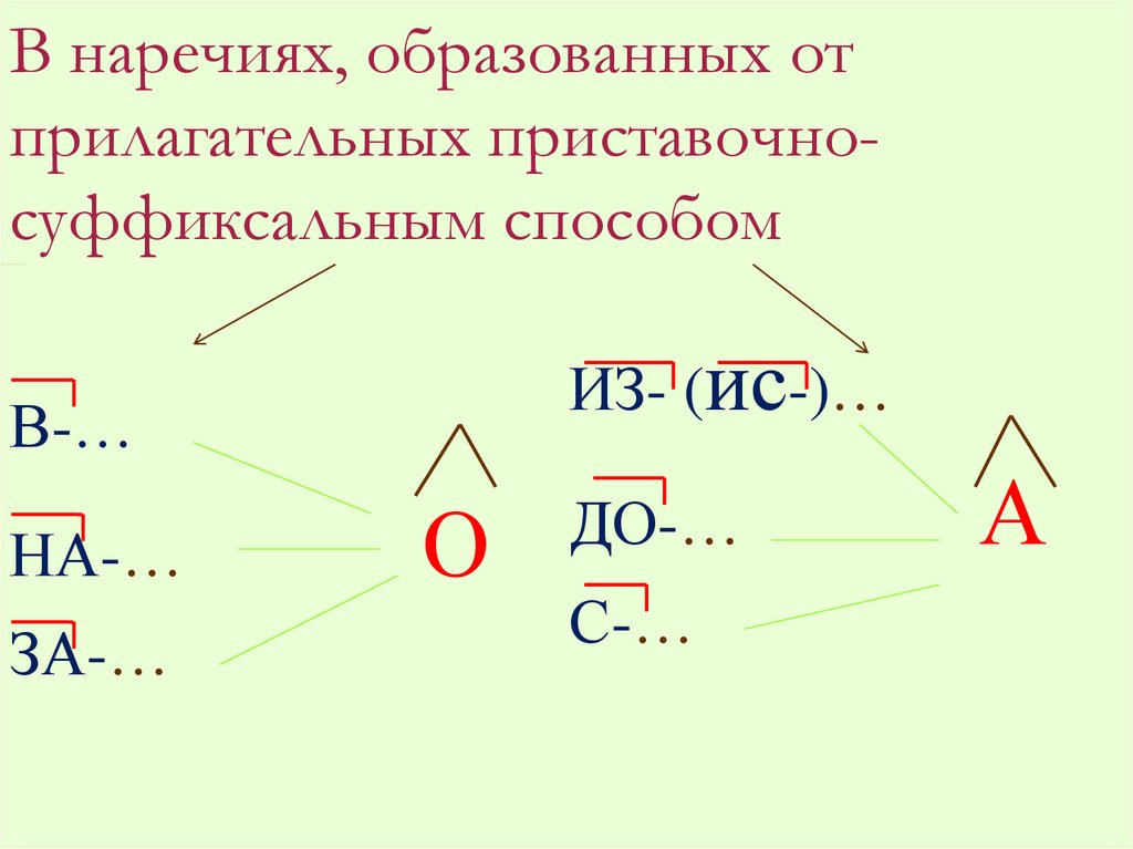 О а на конце наречий презентация