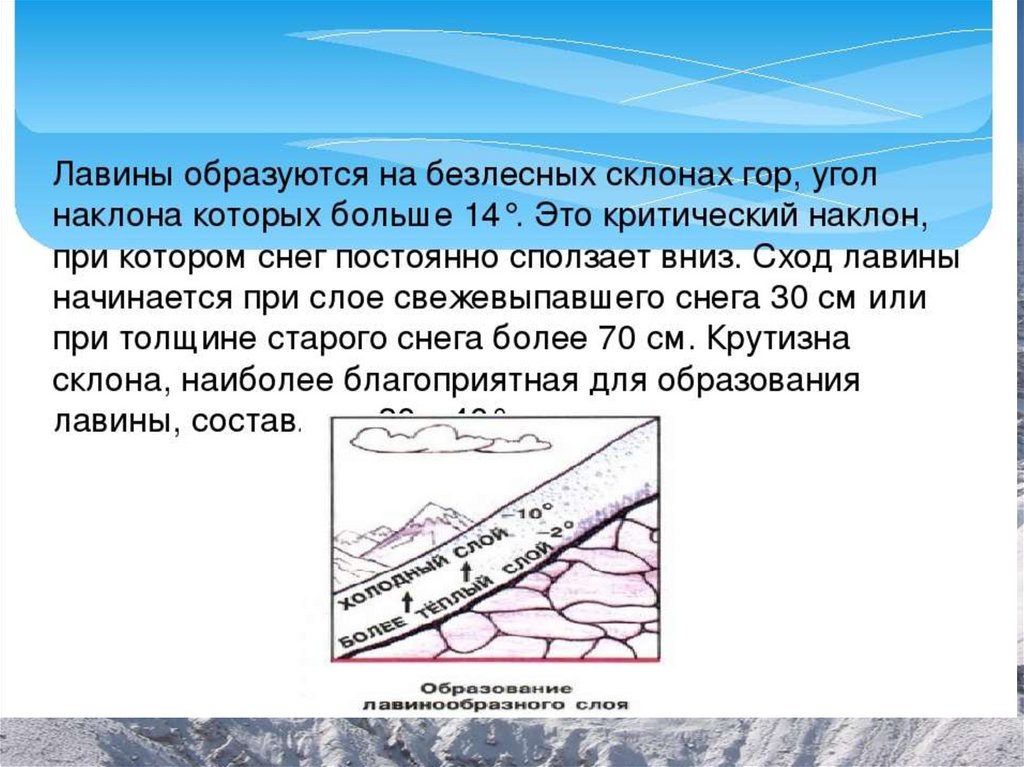 Склон без уклона 5 букв. Причины образования Лавин. Условия образования Лавин. Образование снежных Лавин. Угол склона.
