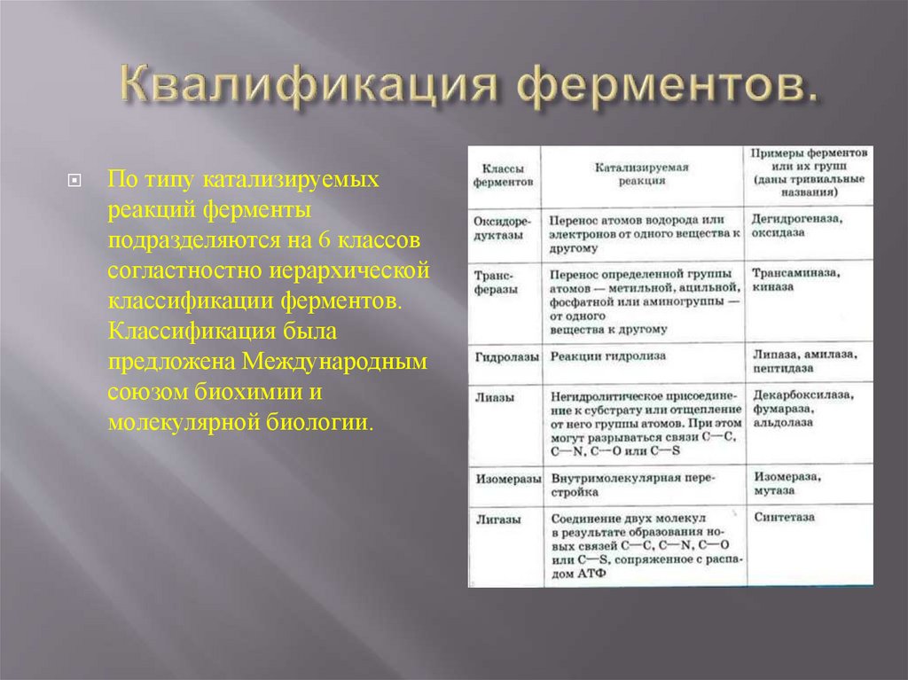 Ферменты  и их роль в организме. Нарушения при их недостатке - online presentation