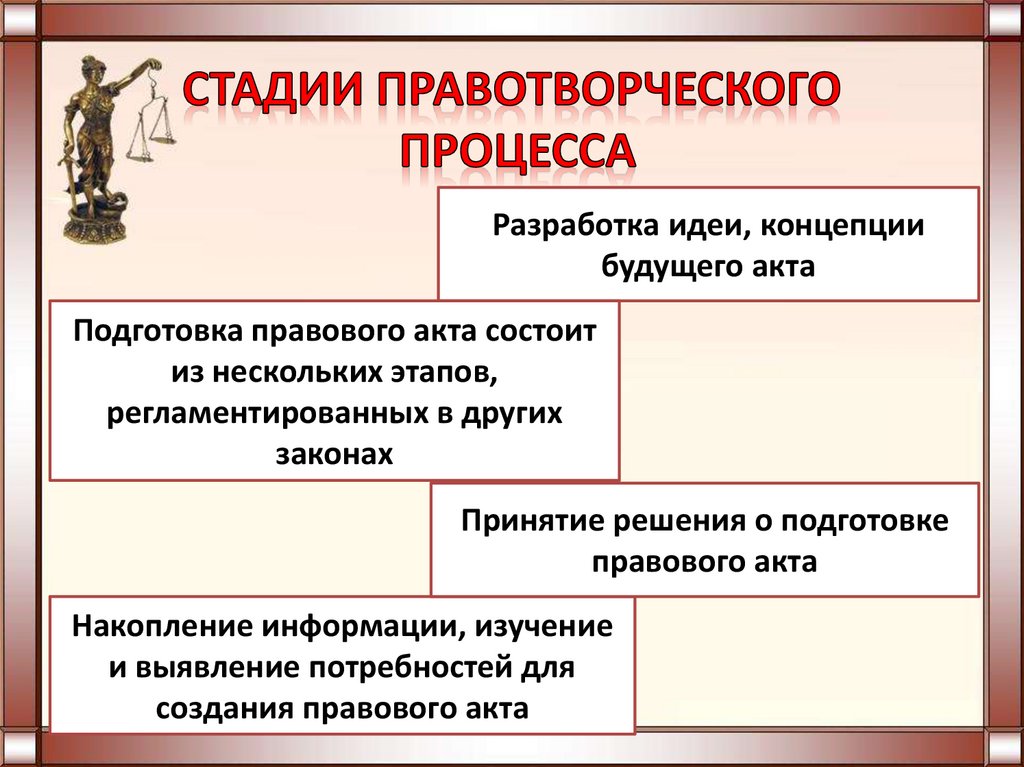 Правотворчество стадии