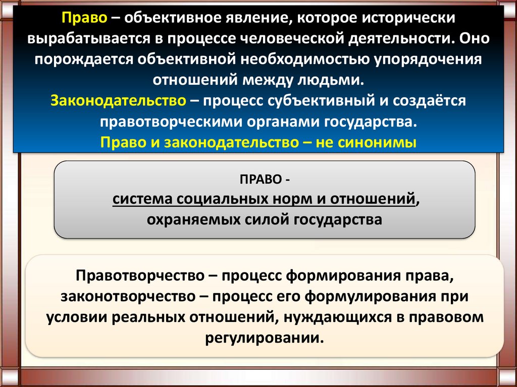 Объективное право. Правотворчество и процесс формирования права. Объективное явление это. Монопольное право государства на правотворчество. Правотворчество и процесс формирования права конспект.