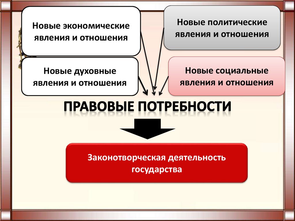 Правотворчество составлявшее значительную конкуренцию законам. Правотворчество и законотворчество. Правотворческая функция государства. Монопольное право государства на правотворчество. Монополия на правотворчество.