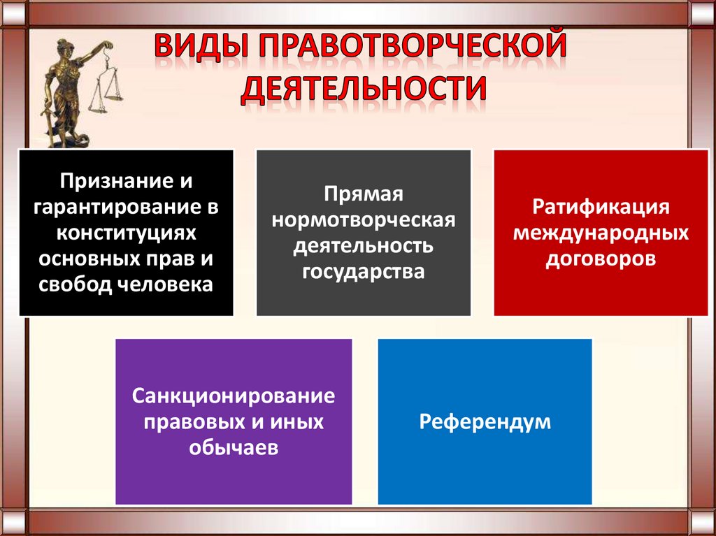 Правотворческая деятельность. Виды правотворческой деятельности. Субъекты правотворчества. Функции правотворчества. Субъекты правотворческой деятельности.