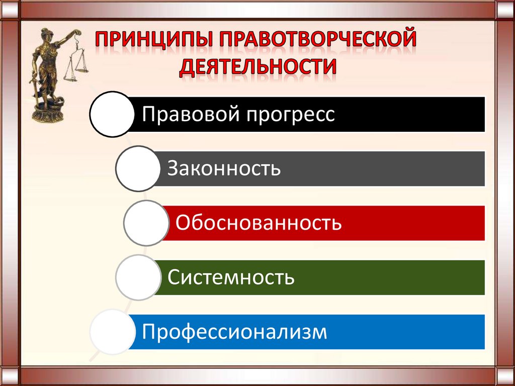 Правотворчество виды