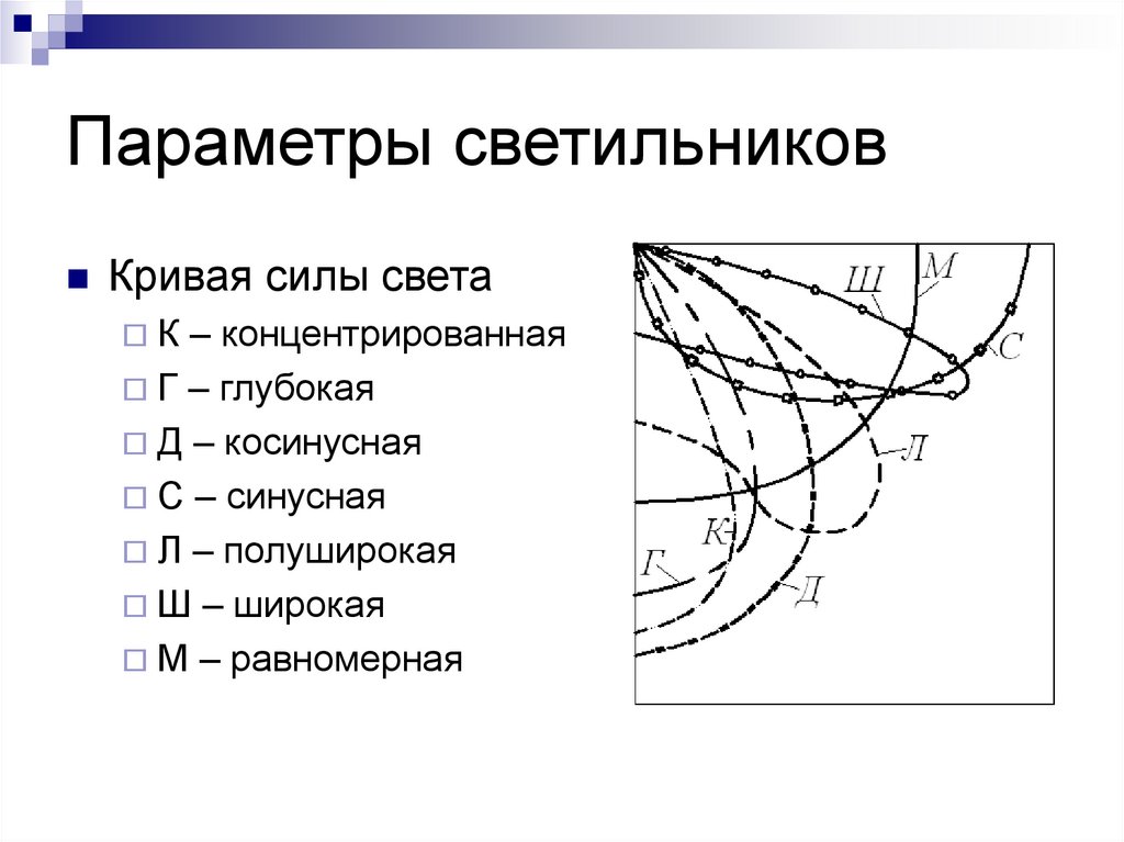 Параметры светильников