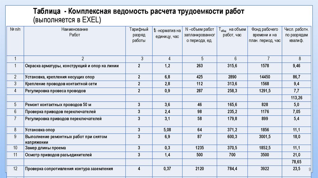 Таблица работника