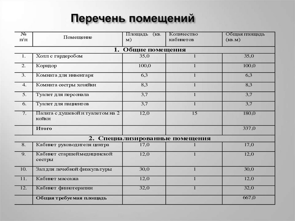 Выберите из приведенного перечня помещений