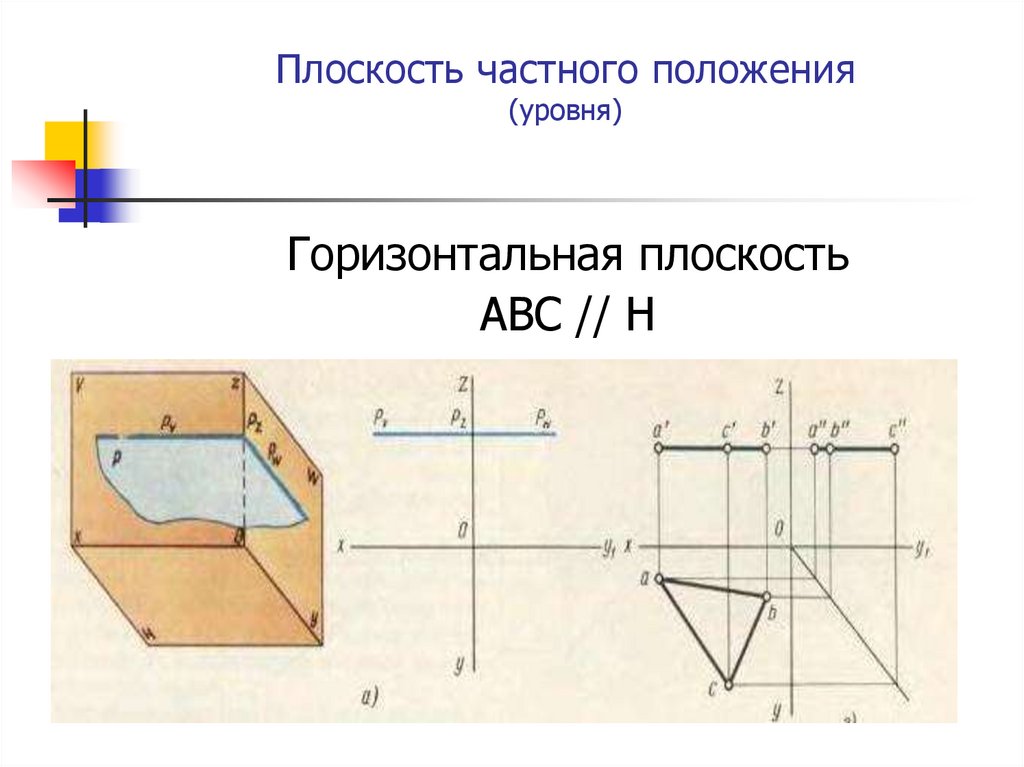 Индивидуальное положение