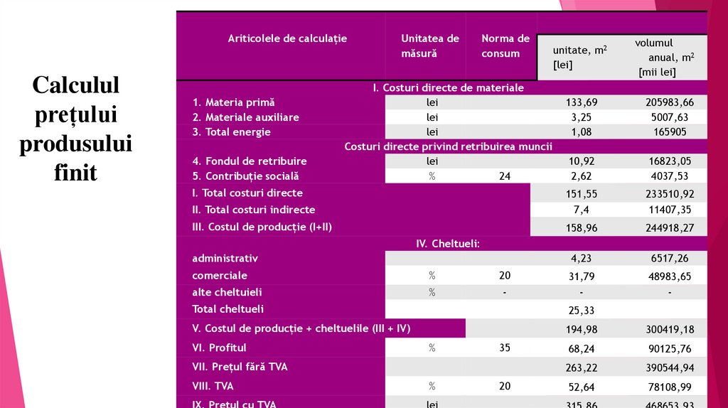 Calculul prețului produsului finit