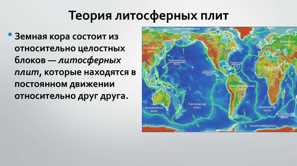 Проект на тему движение литосферных плит