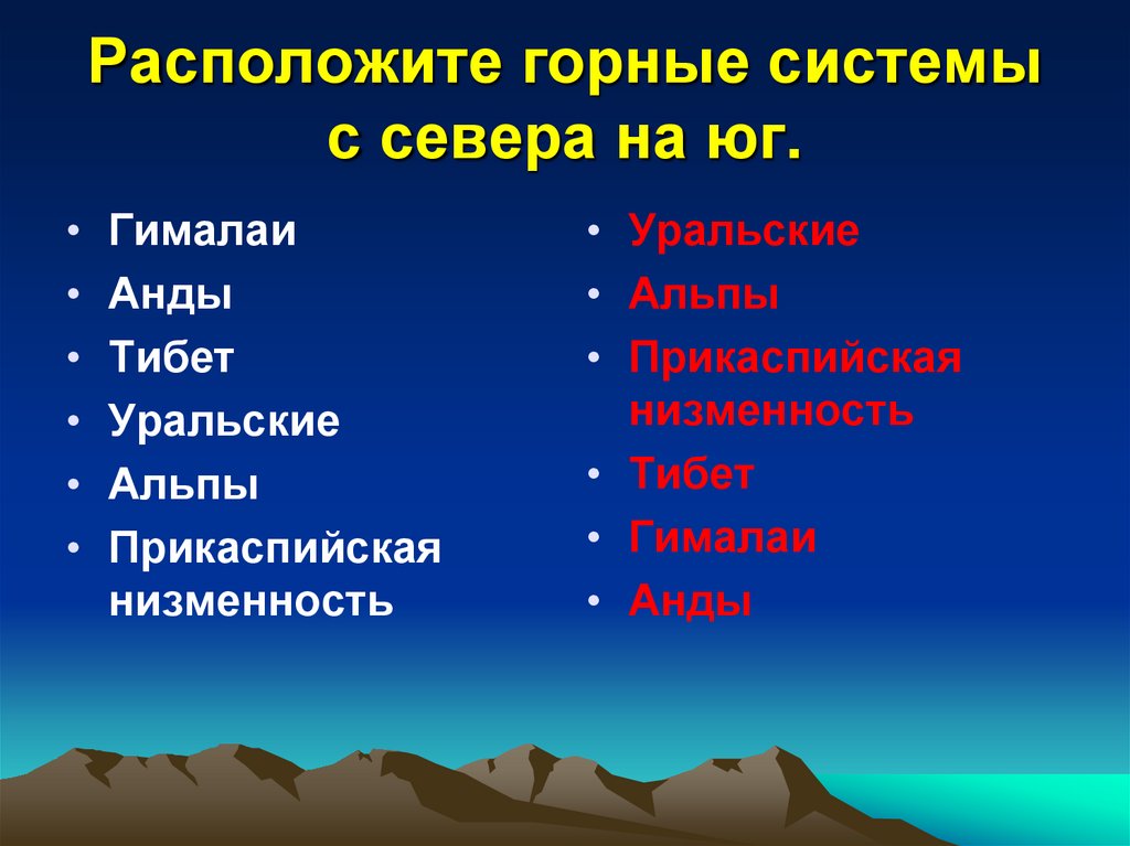 Какая горная система расположена на территории евразии. Горные системы. Название горных систем. Основные горные системы России.
