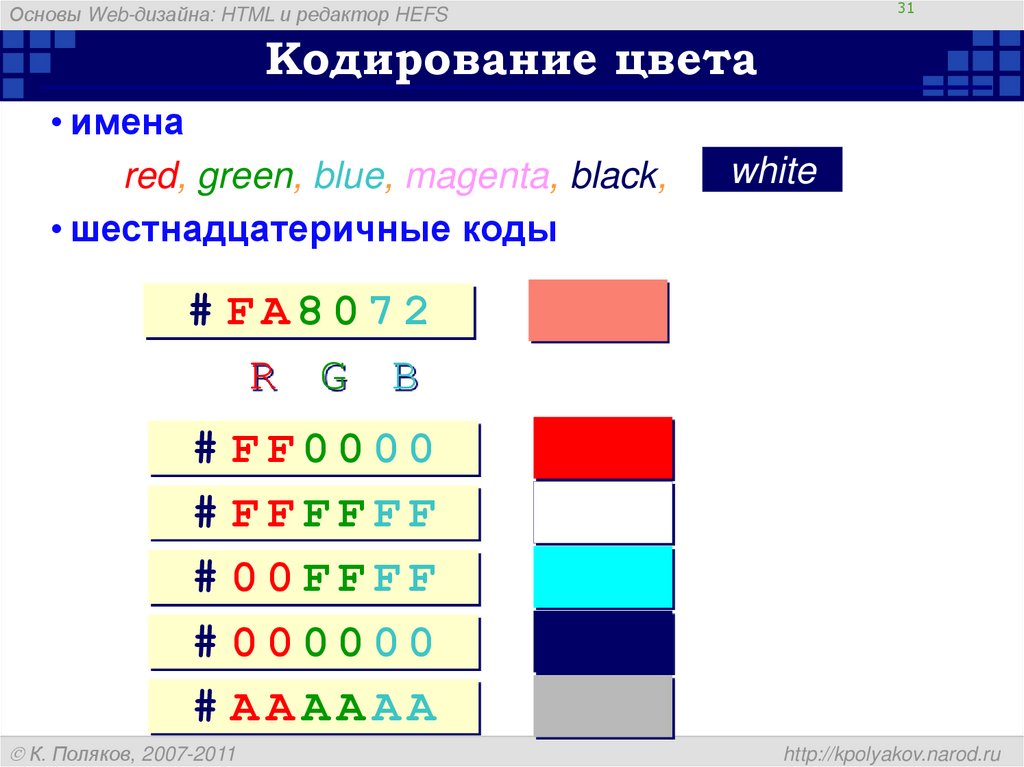Информатика кодирование цветов. Кодирование цвета. Кодирование цвета RGB. Шестнадцатиричная кодировка цветов. Закодированные цветы.