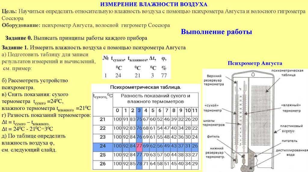 Петербург влажность воздуха. Измерение влажности воздуха. Что измеряет влажность воздуха. Измерение относительной влажности воздуха. Таблица гигрометра психрометрического.