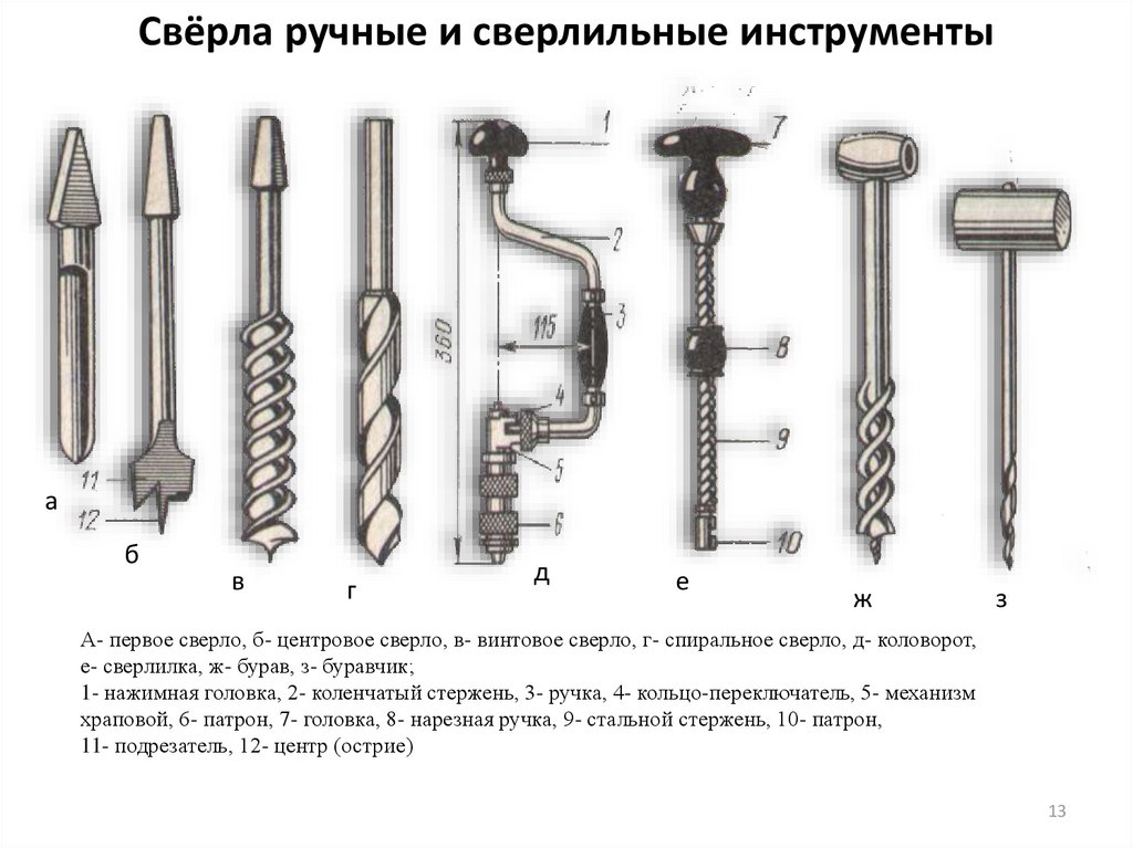 Виды отверстий в деталях. Инструменты для сверления отверстий технология 5 класс. Коловорот с набором фрез и сверл. Инструменты для сверления по металлу технология 6 класс. Инструменты для сверления технология 6 класс.