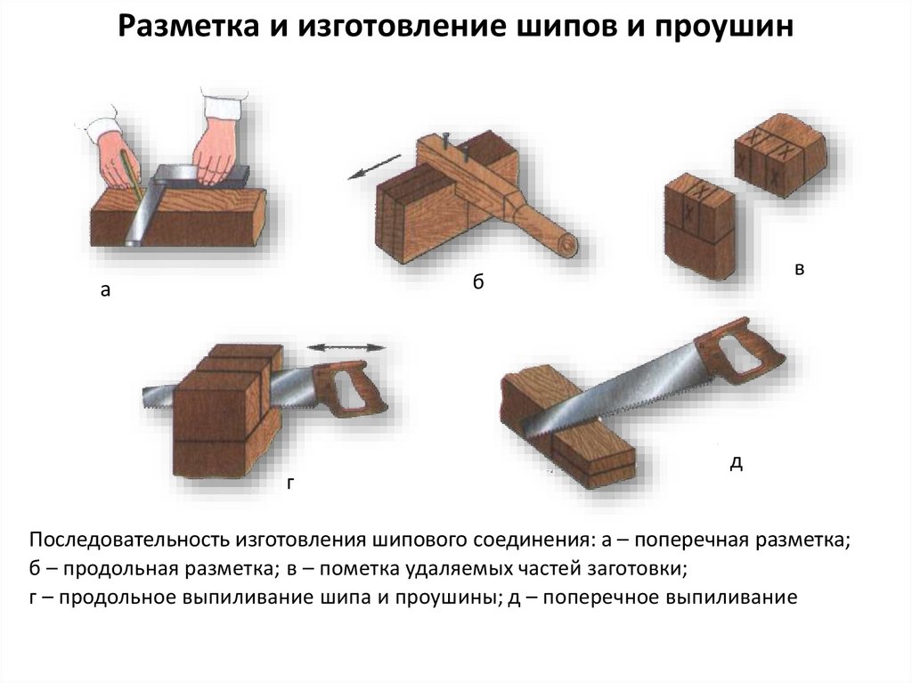 Шип и проушина чертеж