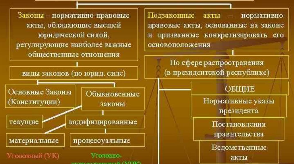 Опубликование нормативных актов сроки