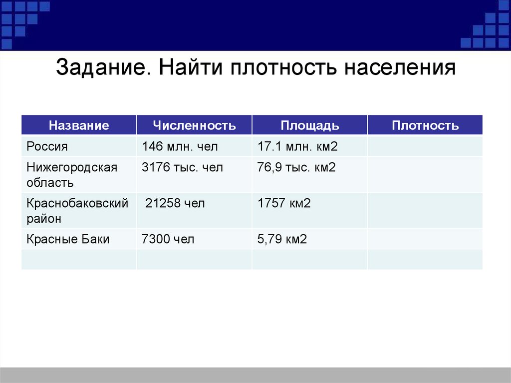 Укажите место проживания этих народов плотность населения