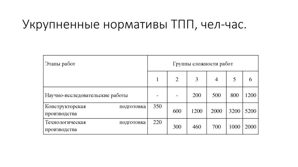 Экономический эффект проекта