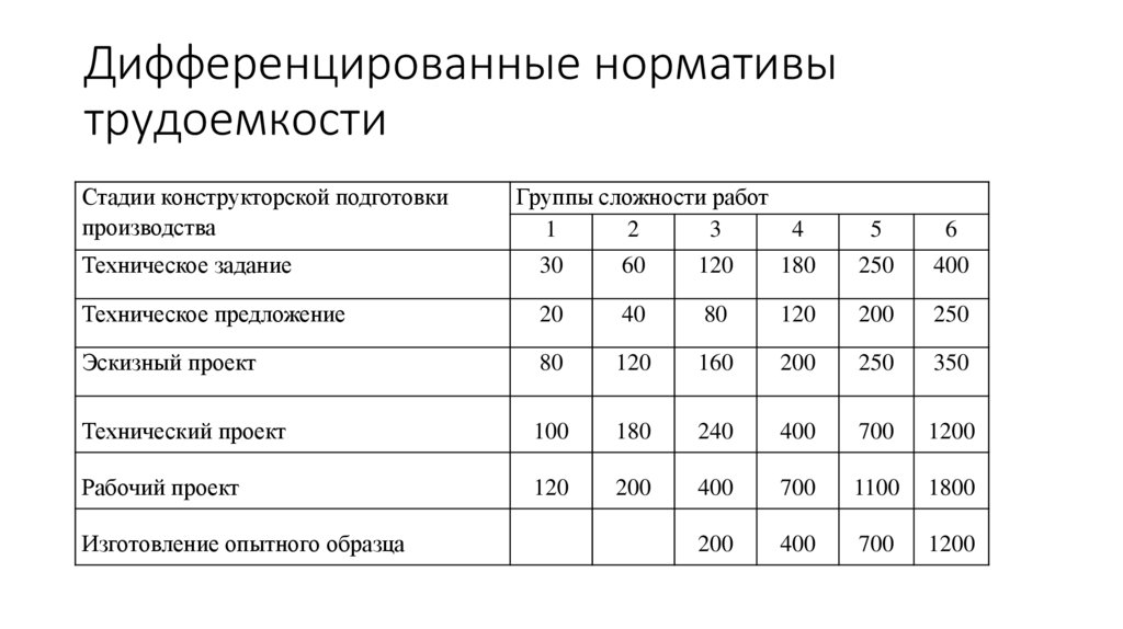 Что такое коммерческая эффективность проекта эффективность