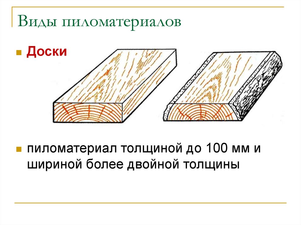 Название пиломатериалов