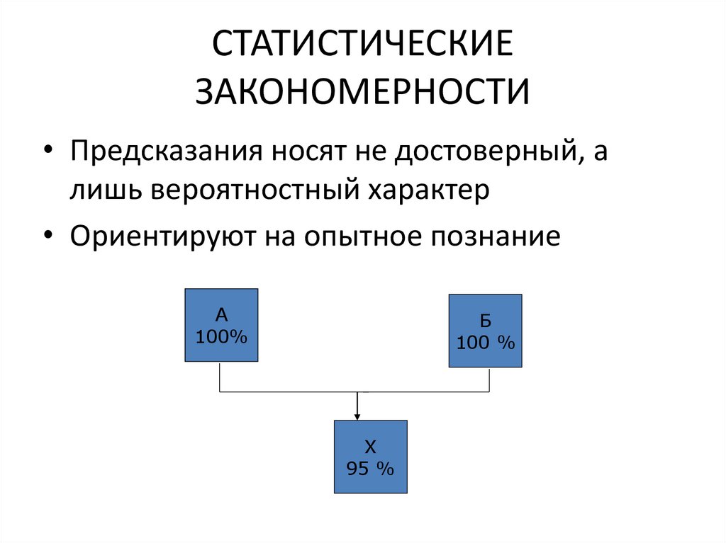 СТАТИСТИЧЕСКИЕ ЗАКОНОМЕРНОСТИ
