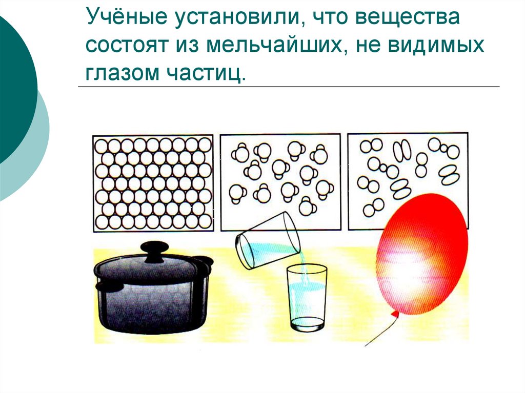 Тела вещества частицы проект