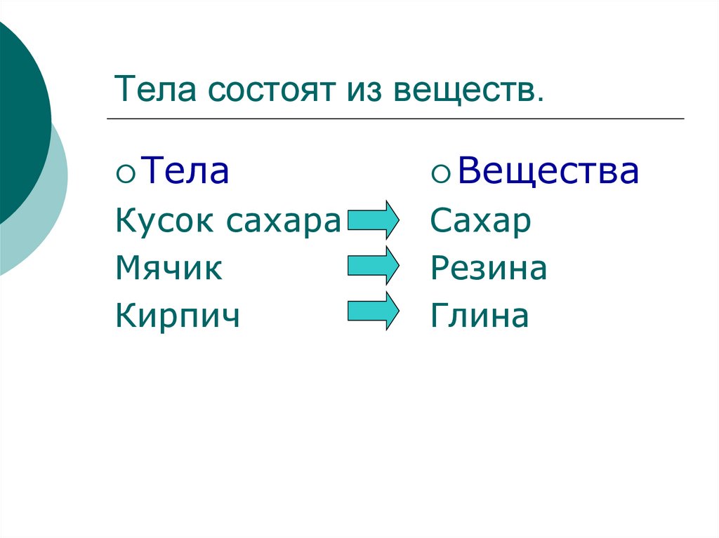 Презентация по теме тела вещества частицы 3 класс школа россии окружающий мир