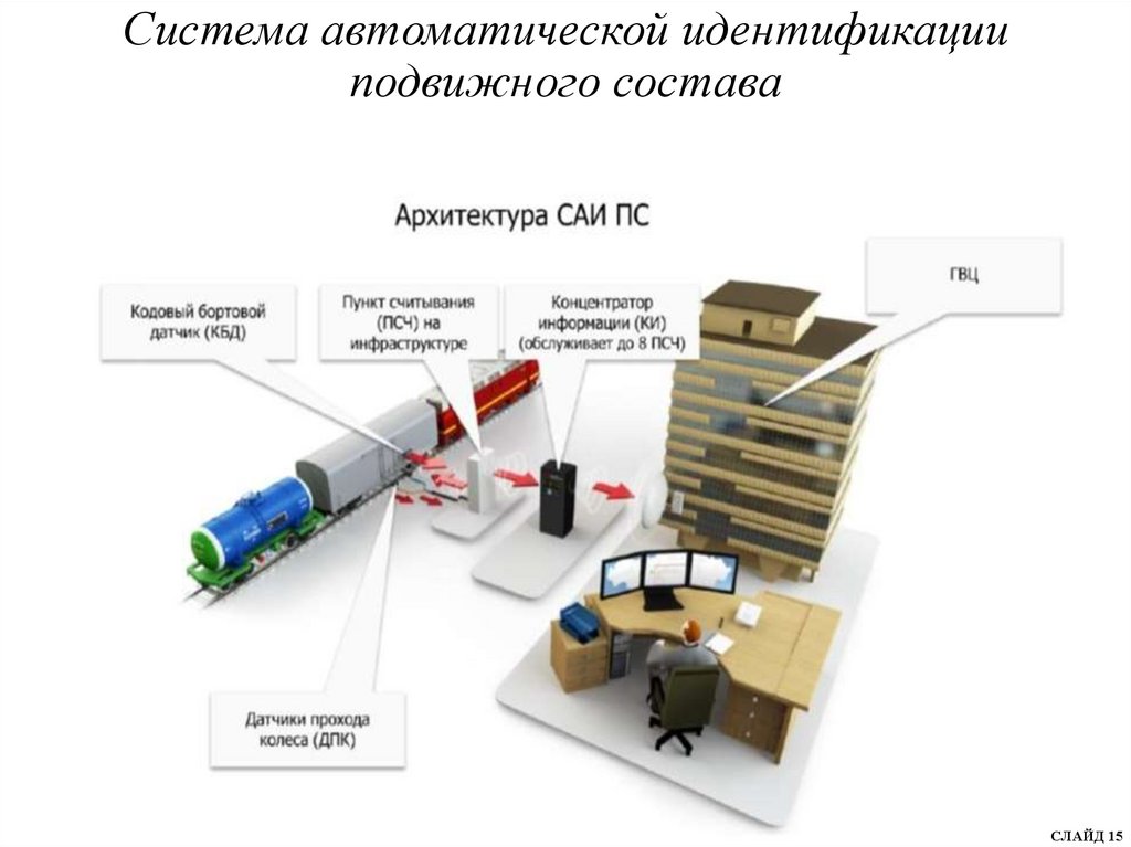 Считающие устройства