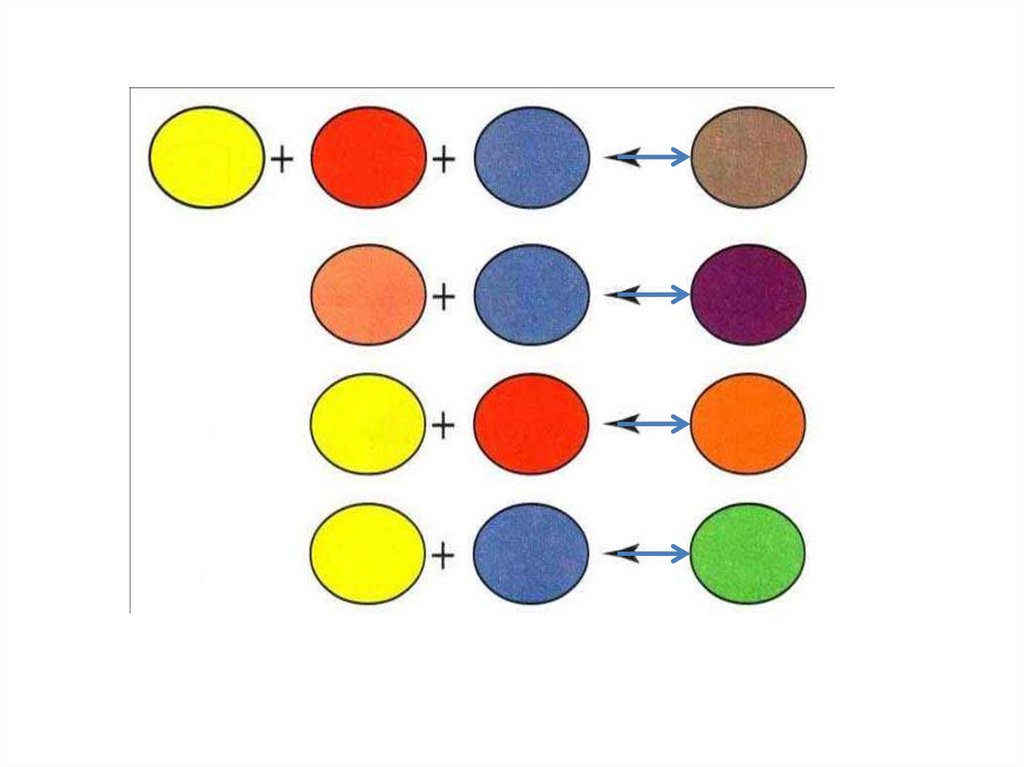 Схема смешивания красок для рисования для детей