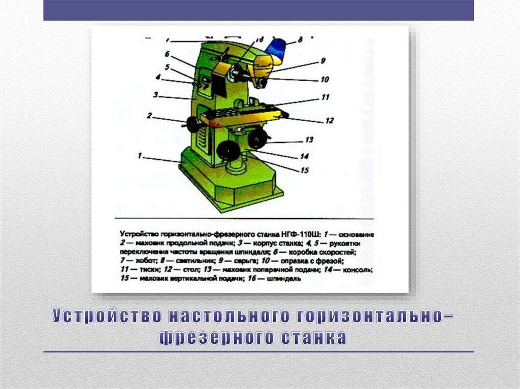 Устройство настольного горизонтально– фрезерного станка
