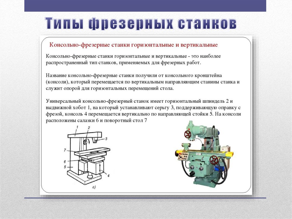 Типы фрезерных станков