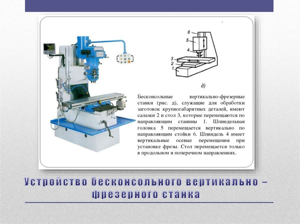 Устройство бесконсольного вертикально – фрезерного станка