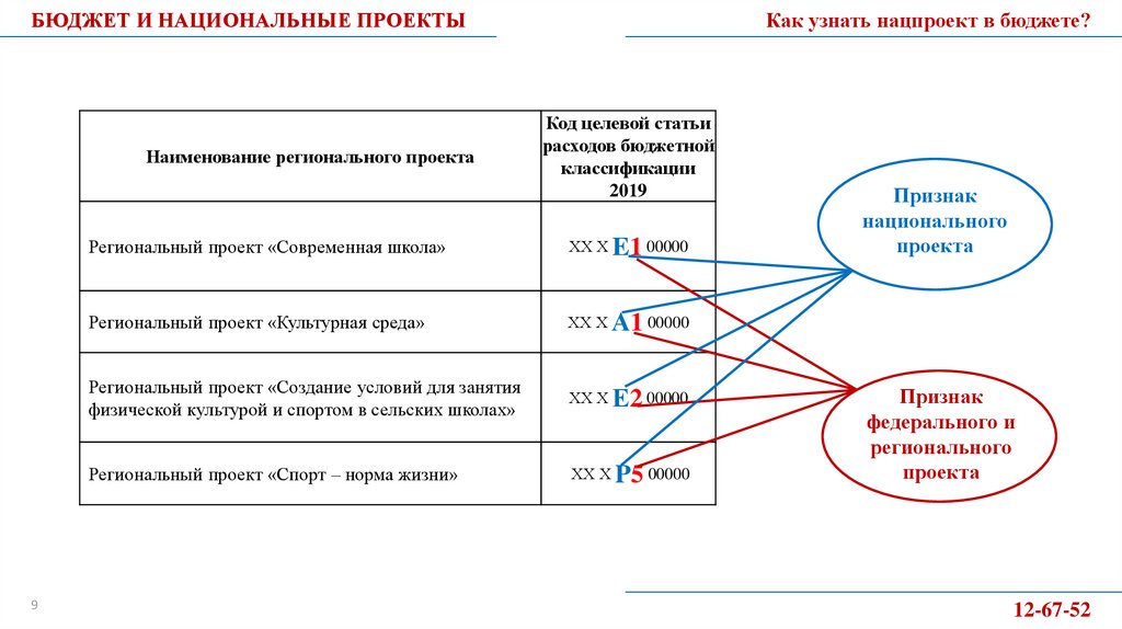 Электронный бюджет национальные проекты